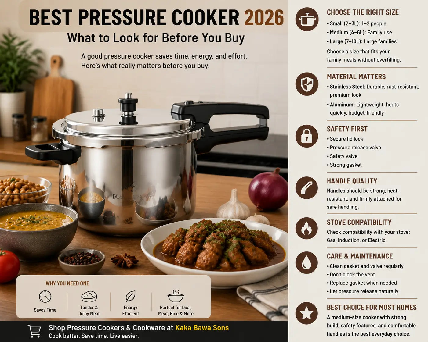 Best Pressure Cooker 2026: What to Look for Before You Buy Kaka Bawa Sons